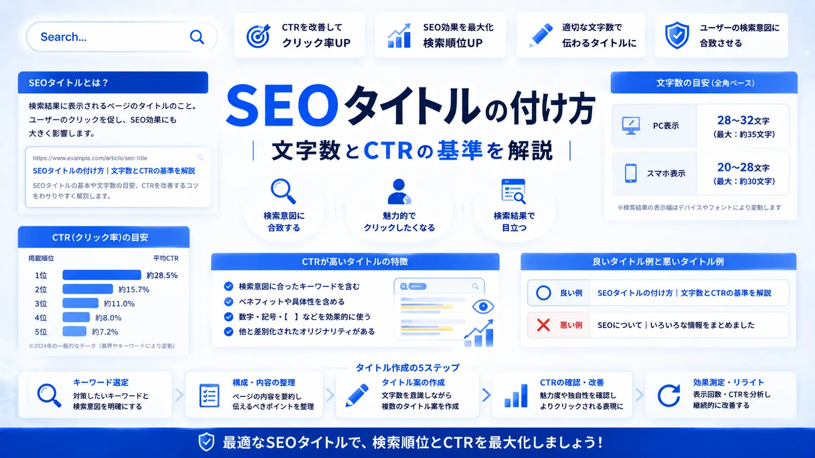 SEOタイトルの付け方｜文字数とCTRの基準を解説