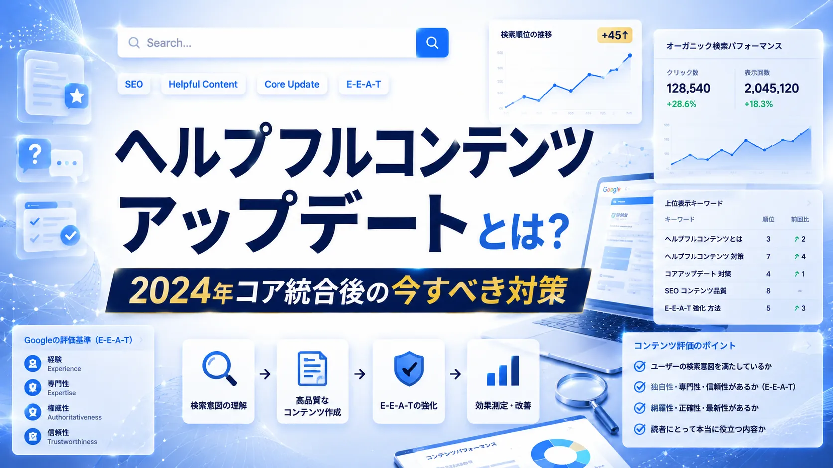 ヘルプフルコンテンツアップデートとは?2024年コア統合後の今すべき対策