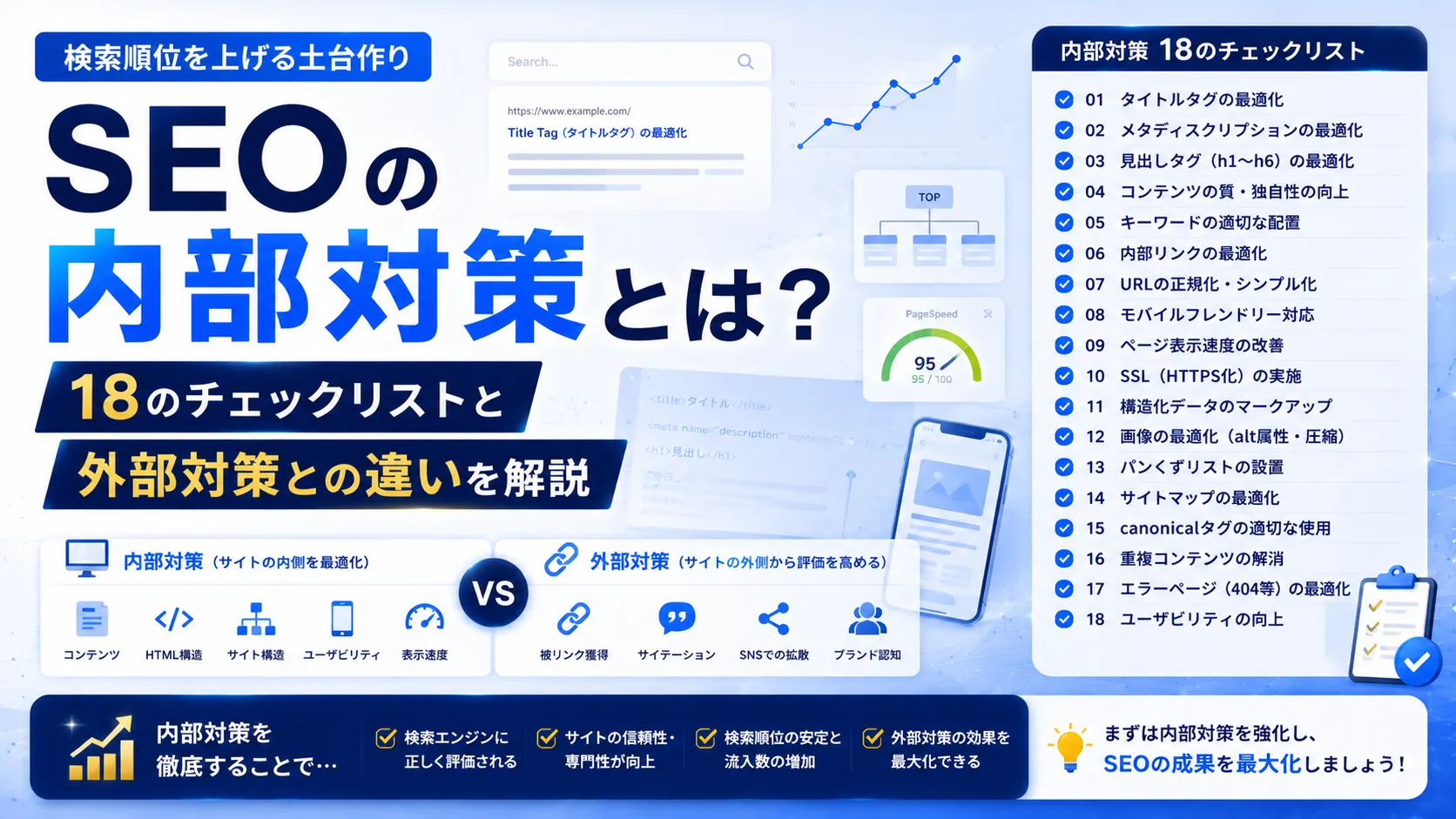 SEOの内部対策とは？18のチェックリストと外部対策との違いを解説