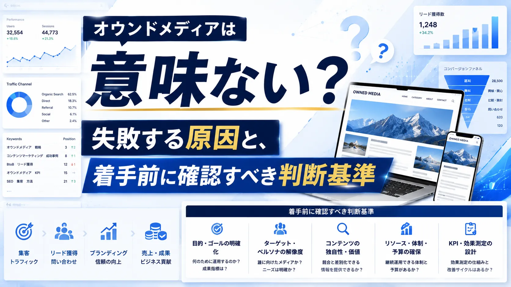 オウンドメディアは意味ない?失敗する原因と、着手前に確認すべき判断基準