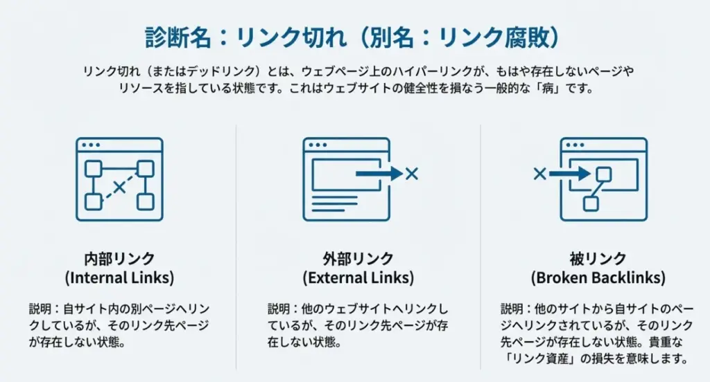 Google Search Consoleでリンク切れを確認する手順
