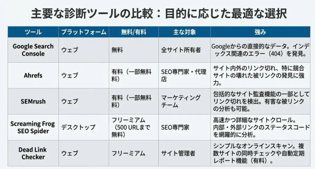 リンク切れを防ぐための定期的な対策