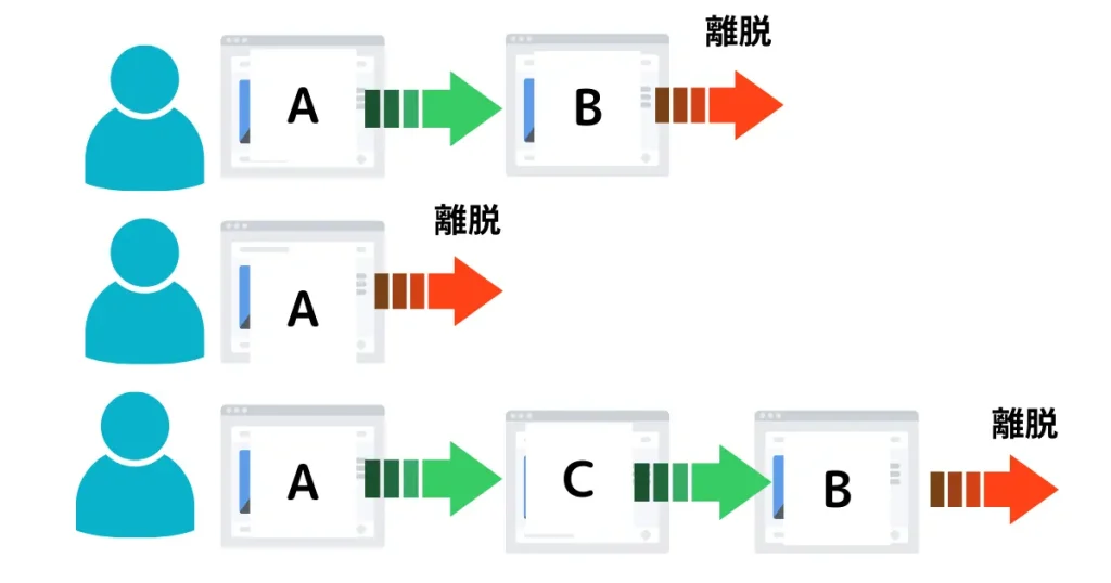 離脱率