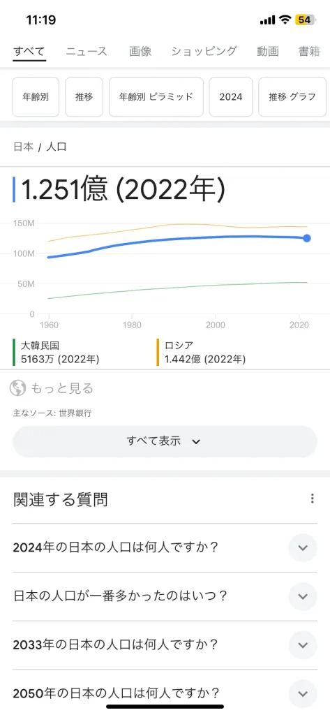 表のスニペット