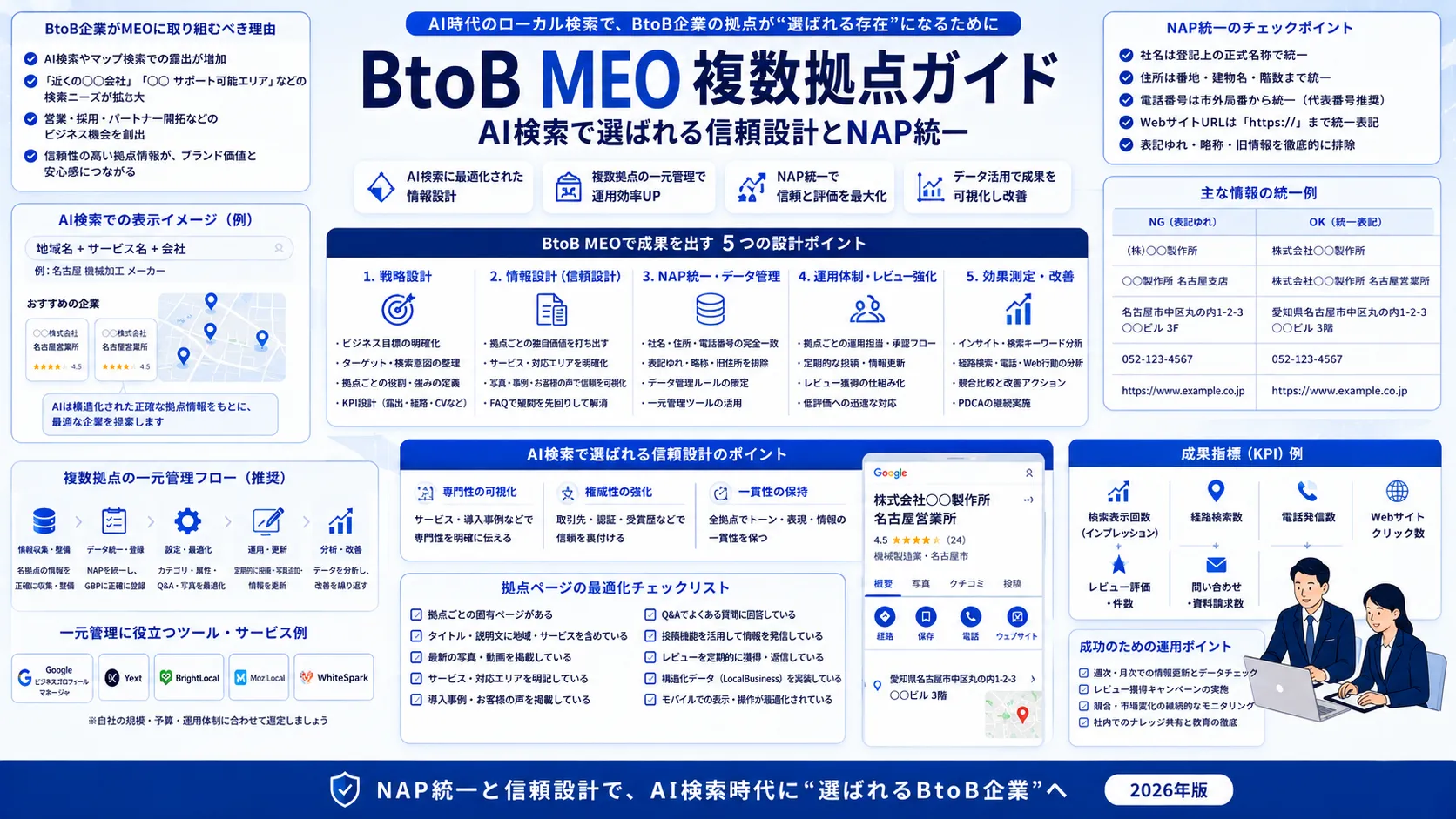 BtoB MEO複数拠点ガイド｜AI検索で選ばれる信頼設計とNAP統一