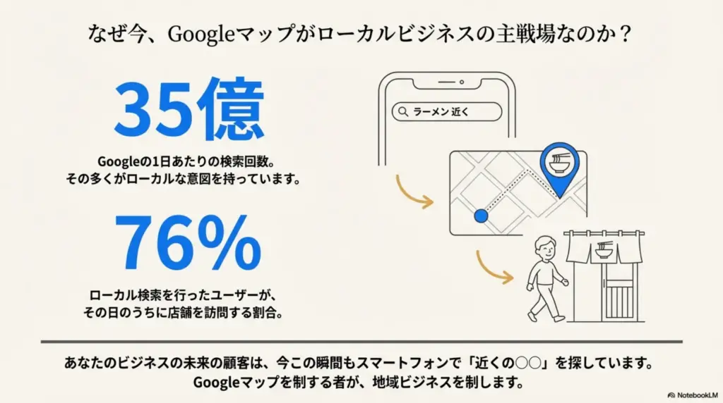 MEO広告(ローカル検索広告)とは?基本の仕組みを解説