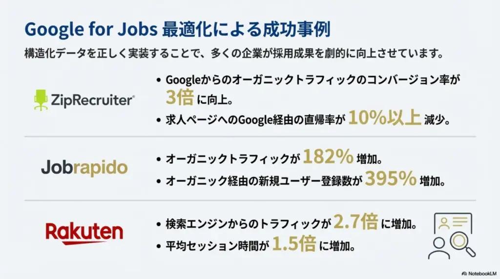 Googleお仕事検索（Google for Jobs）成功事例