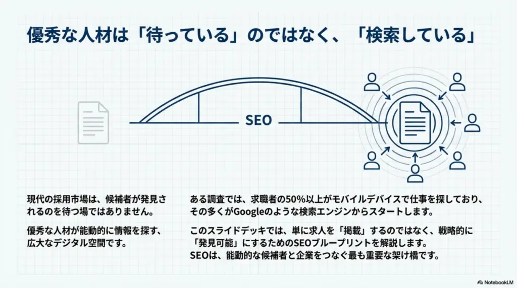 求人SEO：ユーザーは検索している