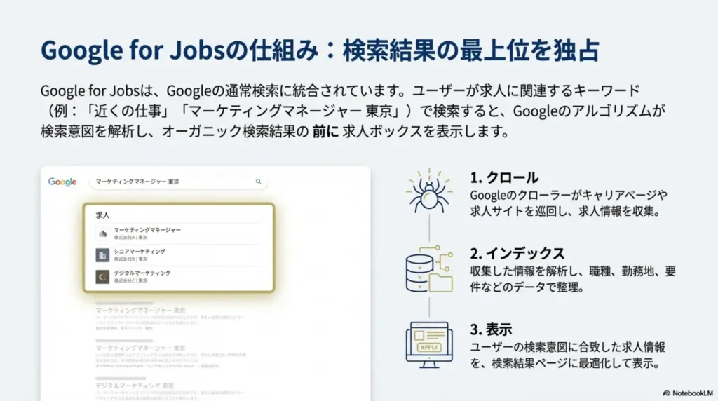 Googleお仕事検索（Google for Jobs）とは？仕組みとメリット