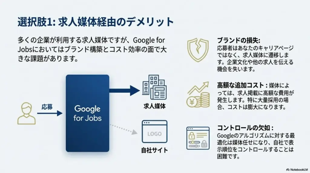 Googleお仕事検索と一般的な求人サイトサービス：費用・応募経路・最適化の比較