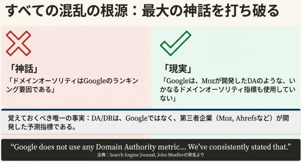 ドメインランク(ドメインパワー)とは?SEOにおける意味