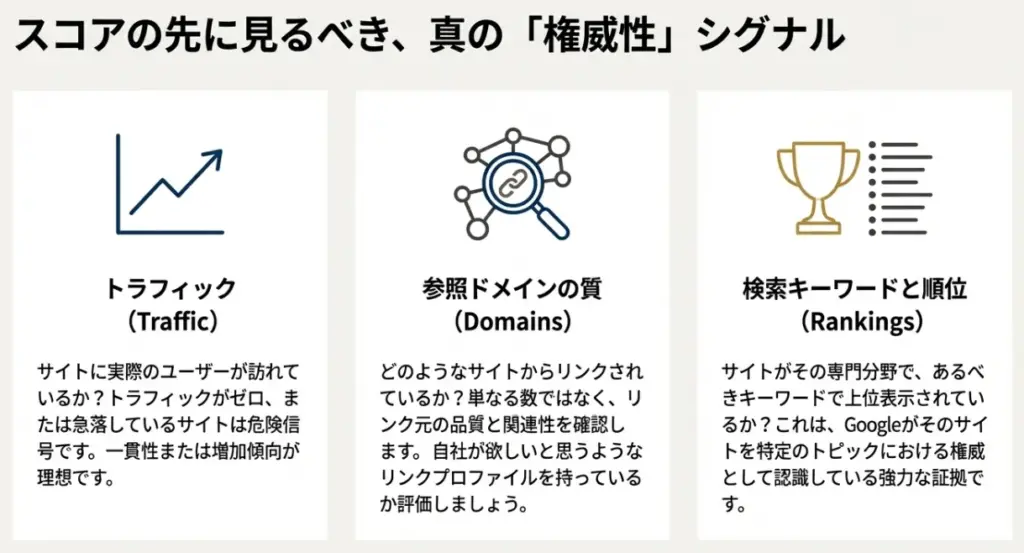 ドメインランクをチェックする際の注意点と誤解