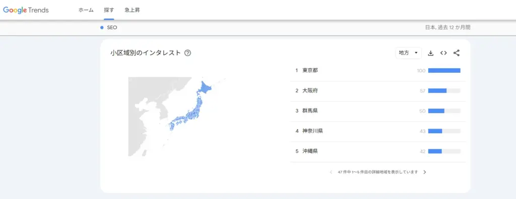 地域別のニーズを把握し、ローカルSEOとPPC戦略を最適化する