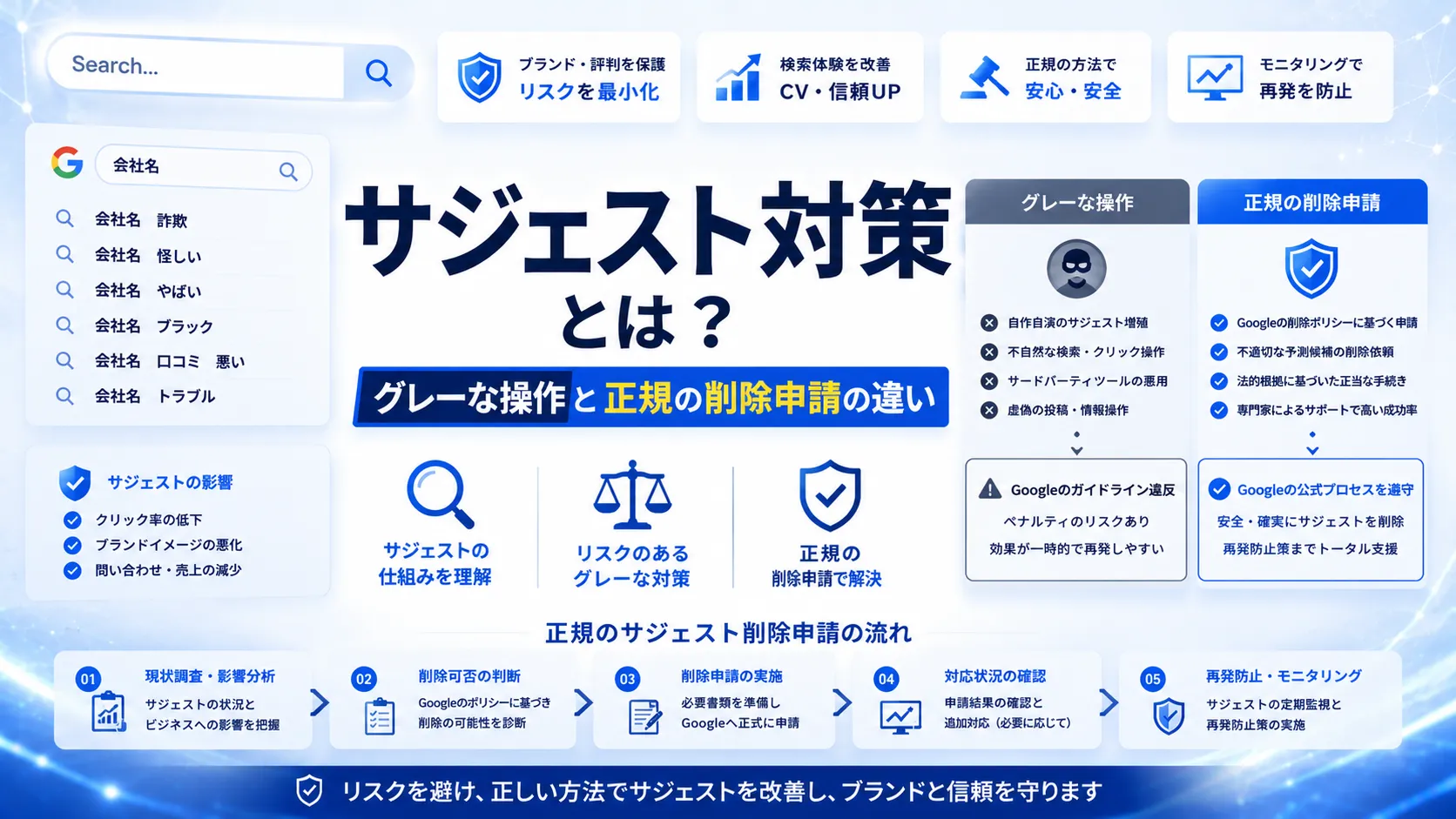 サジェスト対策とは？グレーな操作と正規の削除申請の違い