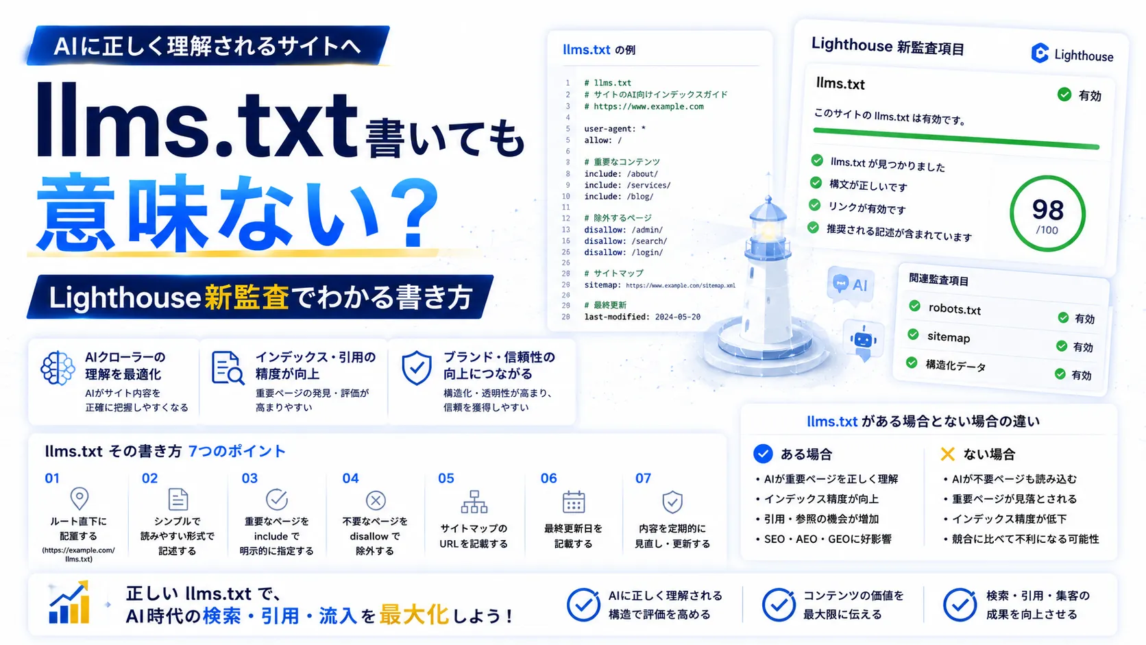 llms.txt書いても意味ない？Lighthouse新監査でわかる書き方