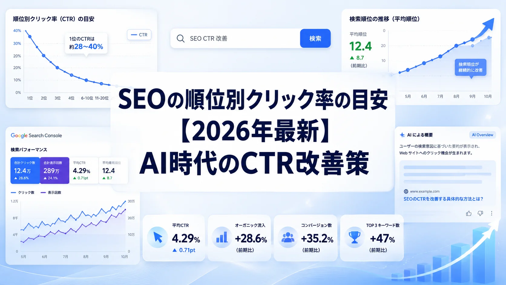 SEOの順位別クリック率の目安【2026年最新】AI時代のCTR改善策