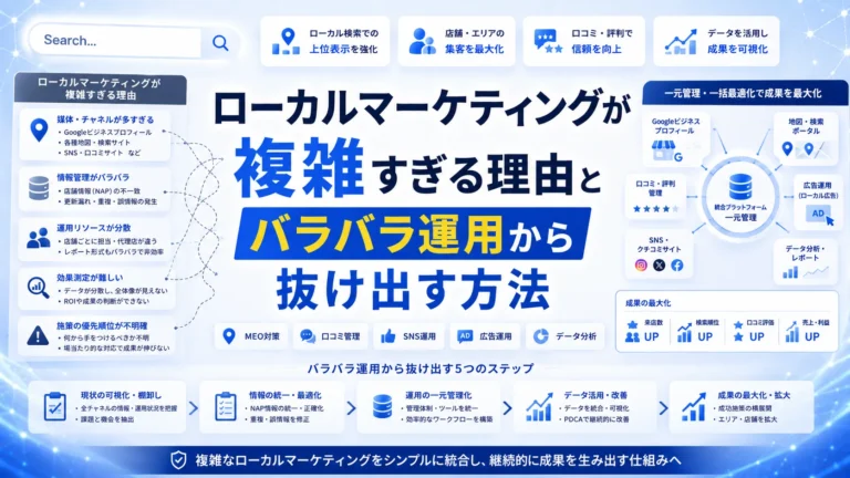 ローカルマーケティングが複雑すぎる理由とバラバラ運用から抜け出す方法