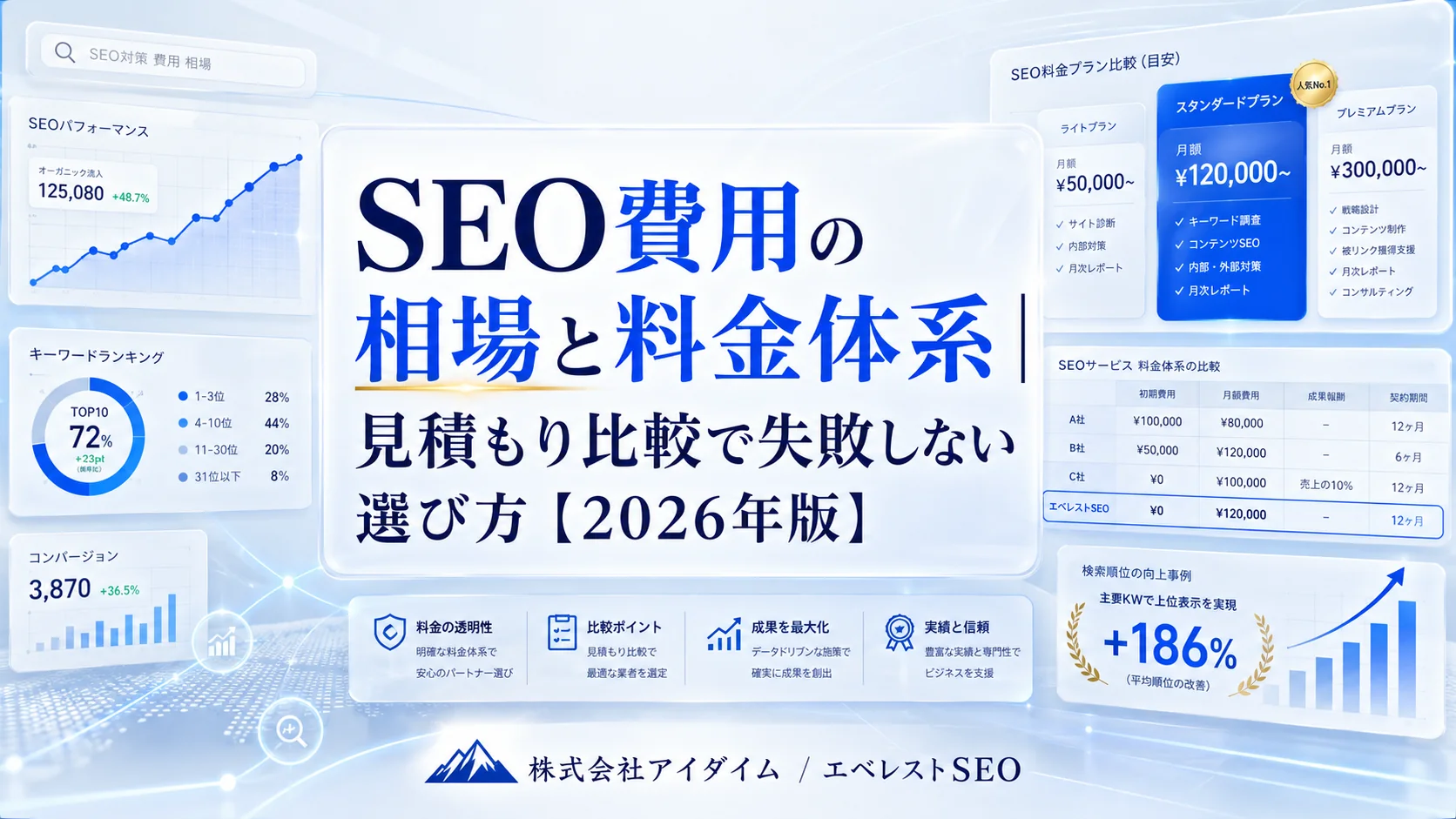 SEO費用の相場と料金体系｜見積もり比較で失敗しない選び方【2026年版】