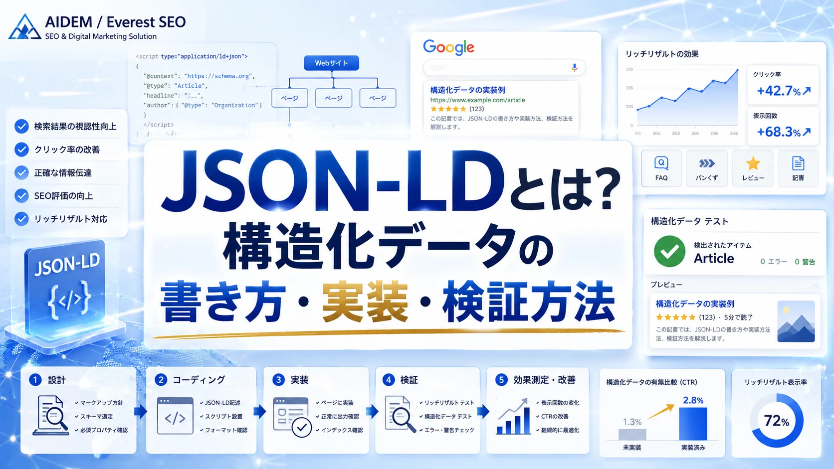 JSON-LDとは?構造化データの書き方・実装・検証方法