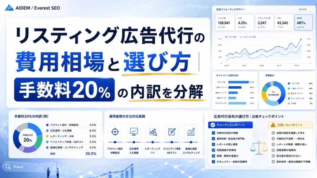 リスティング広告代行の費用相場と選び方｜手数料20%の内訳を分解