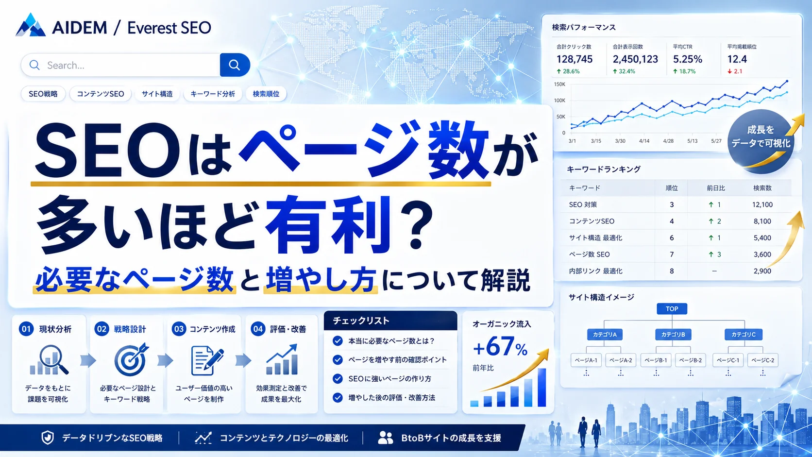SEOはページ数が多いほど有利？必要なページ数と増やし方について解説