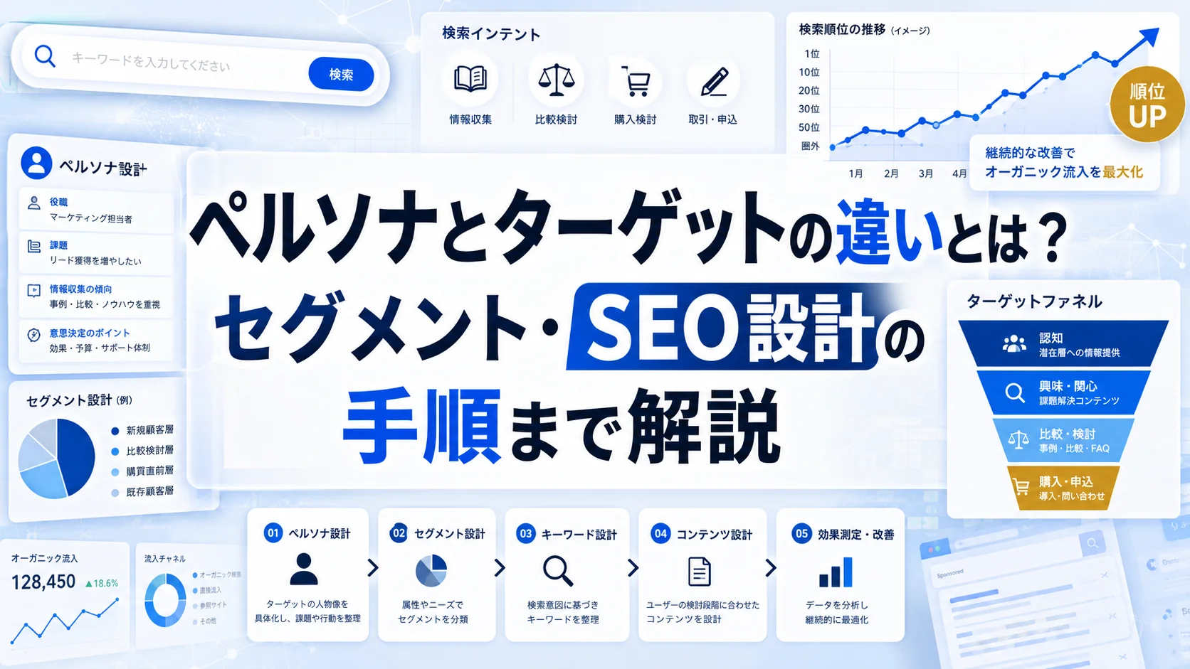 ペルソナとターゲットの違いとは?セグメント・SEO設計の手順まで解説
