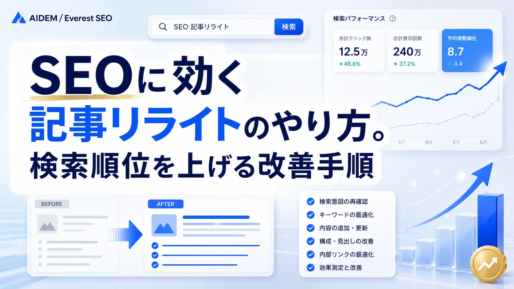 SEOに効く記事リライトのやり方。検索順位を上げる改善手順