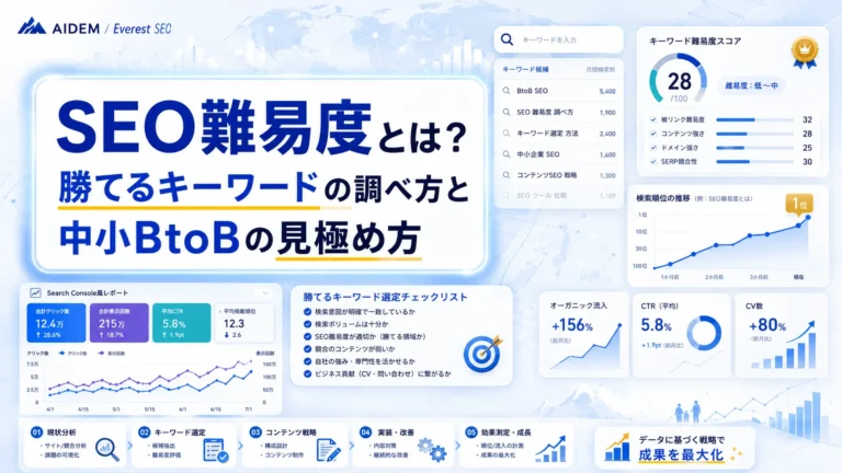 SEO難易度とは？勝てるキーワードの調べ方と中小BtoBの見極め方