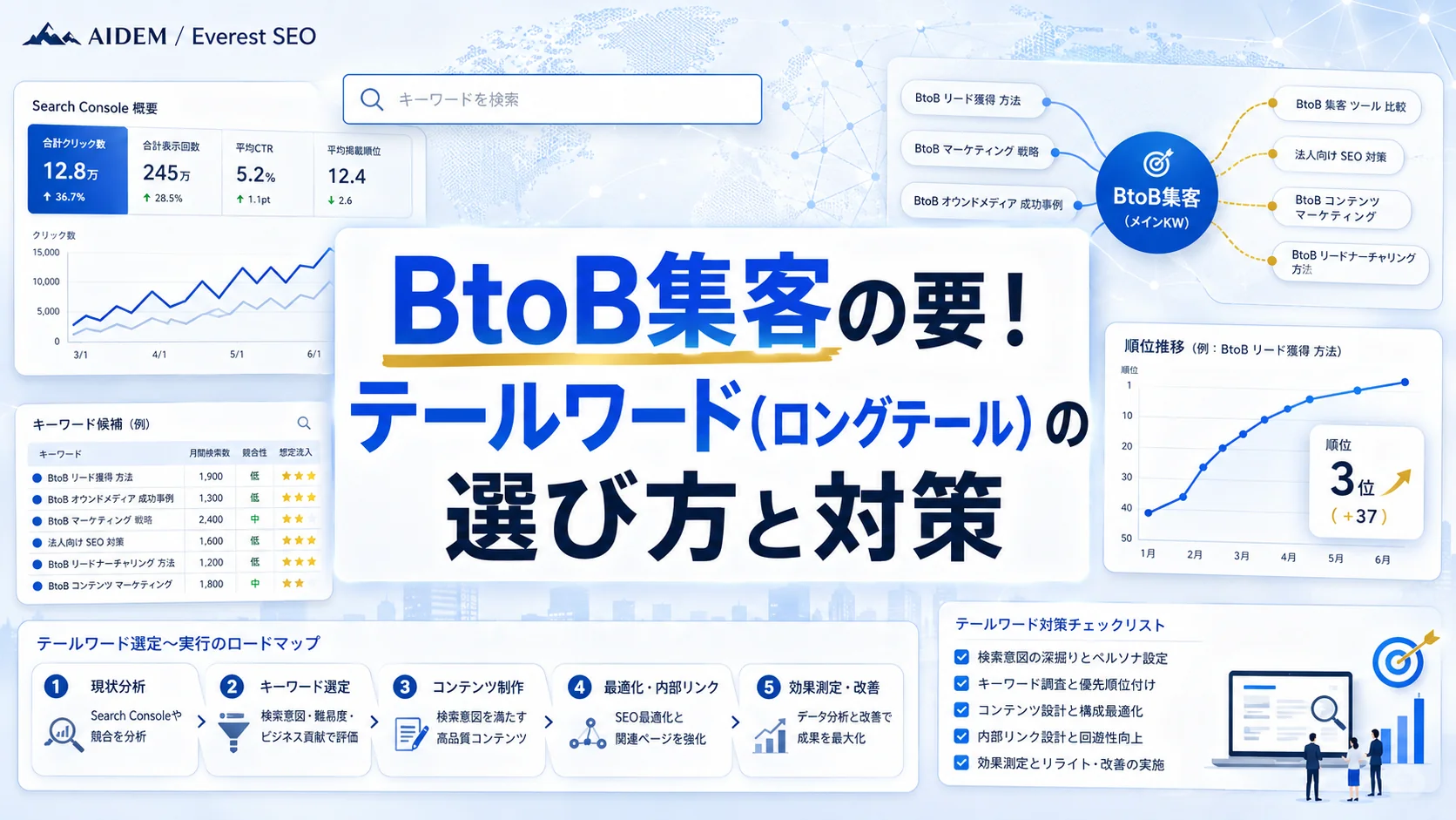 BtoB集客の要！テールワード（ロングテール）の選び方と対策
