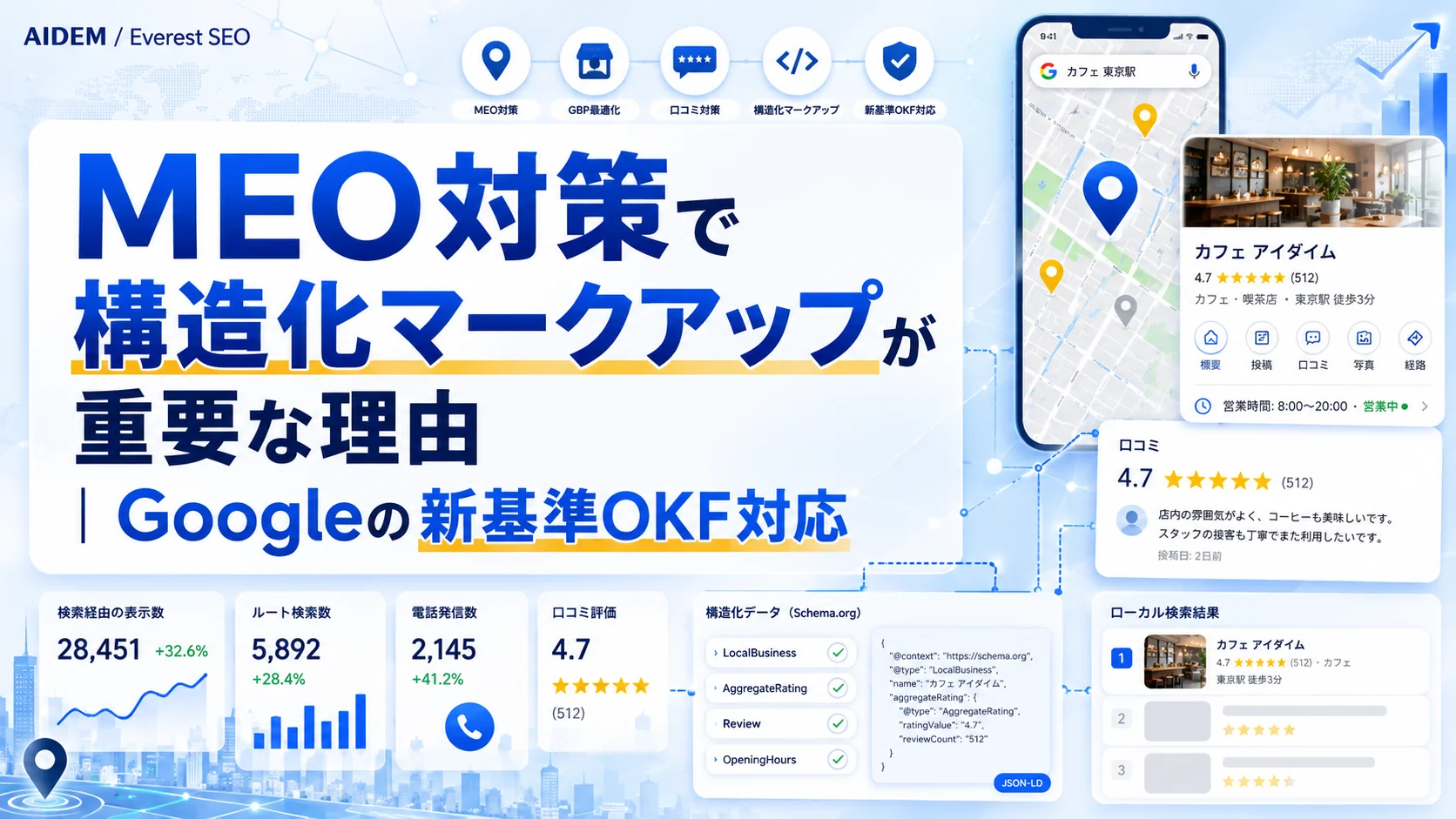 MEO対策で構造化マークアップが重要な理由｜Googleの新基準OKF対応