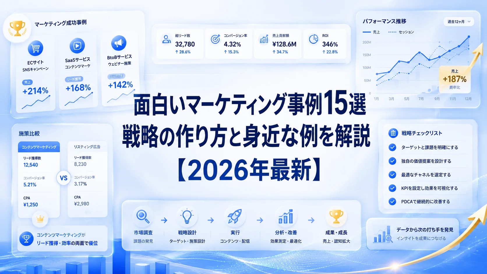 【2026年最新】面白いマーケティング事例15選|戦略の作り方と身近な例を解説