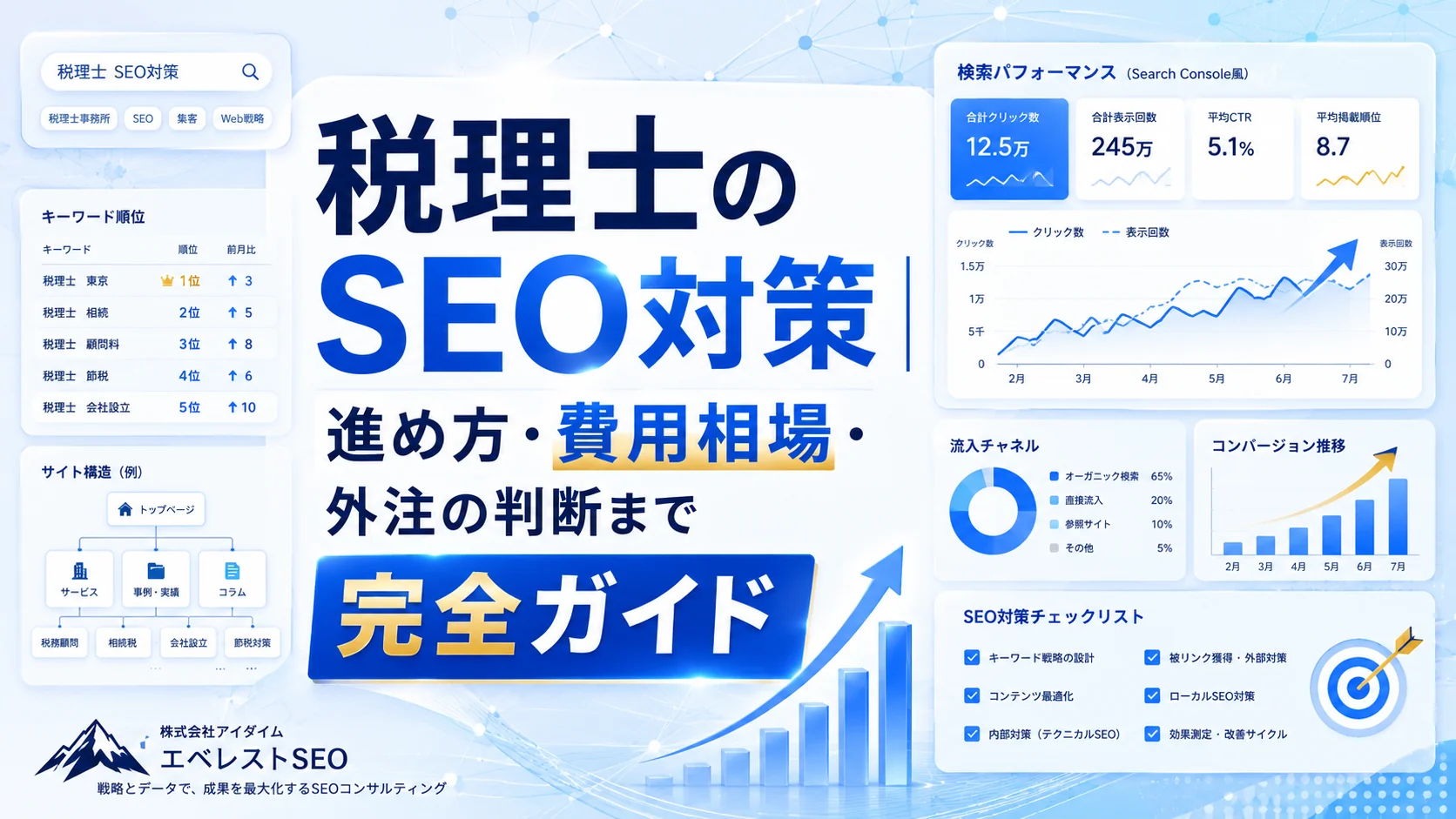 税理士のSEO対策｜進め方・費用相場・外注の判断まで完全ガイド