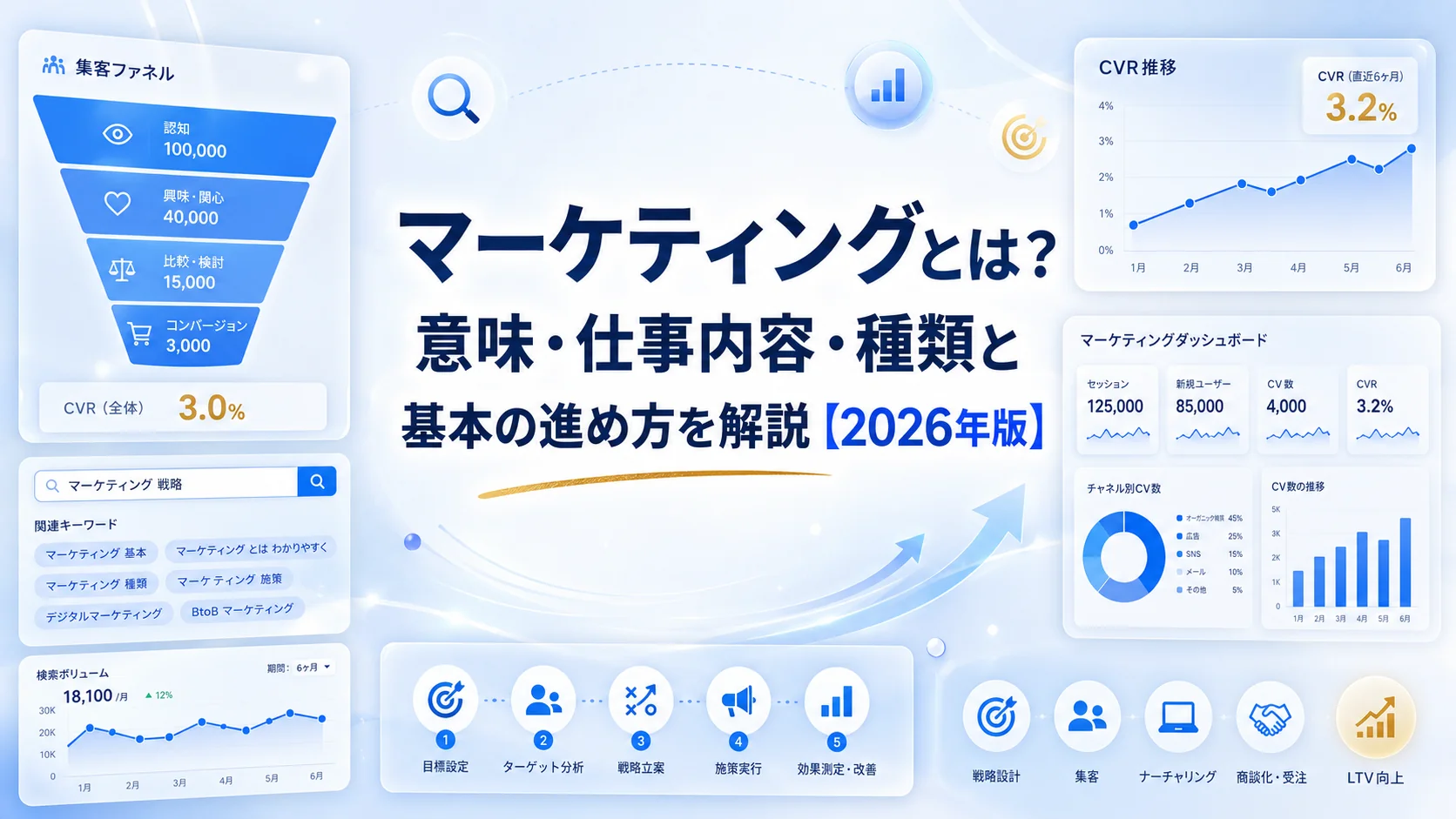 マーケティングとは？意味・仕事内容・種類と基本の進め方を解説【2026年版】