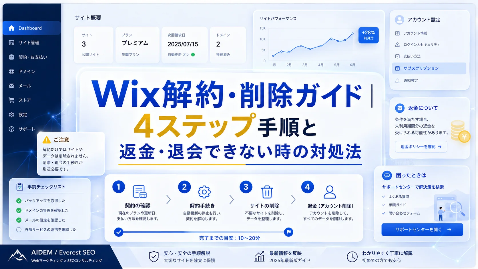 Wix解約・削除ガイド｜4ステップ手順と返金・退会できない時の対処法