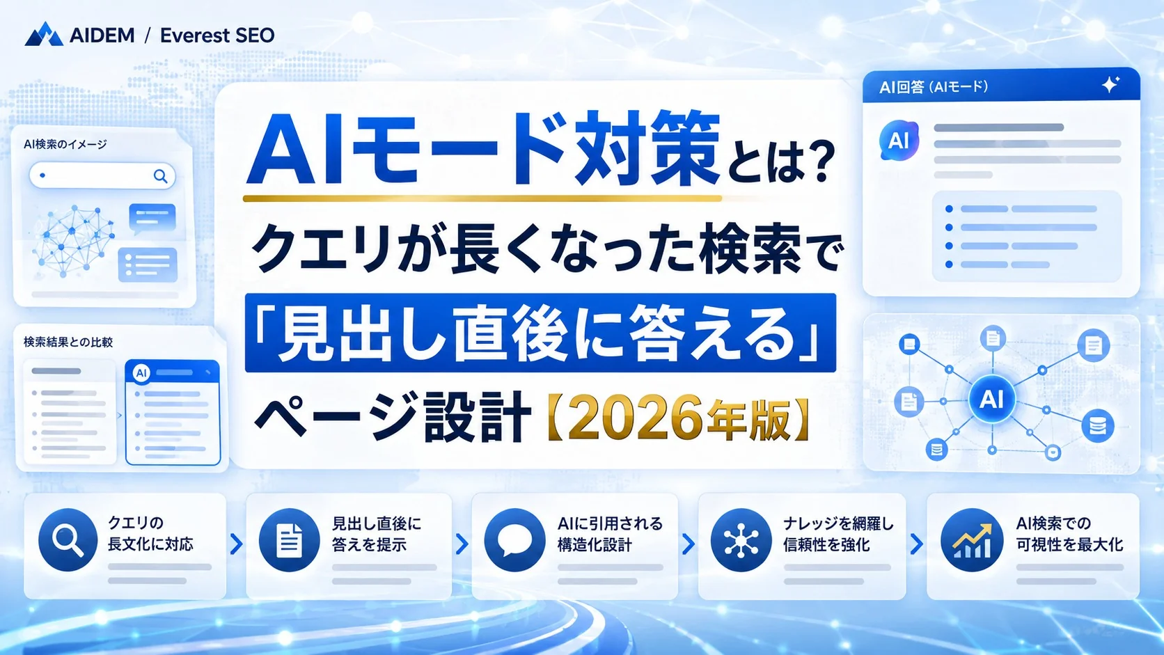 AIモード対策とは？クエリが長くなった検索で「見出し直後に答える」ページ設計【2026年版】