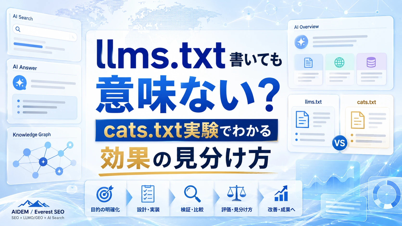 llms.txt書いても意味ない？cats.txt実験でわかる効果の見分け方