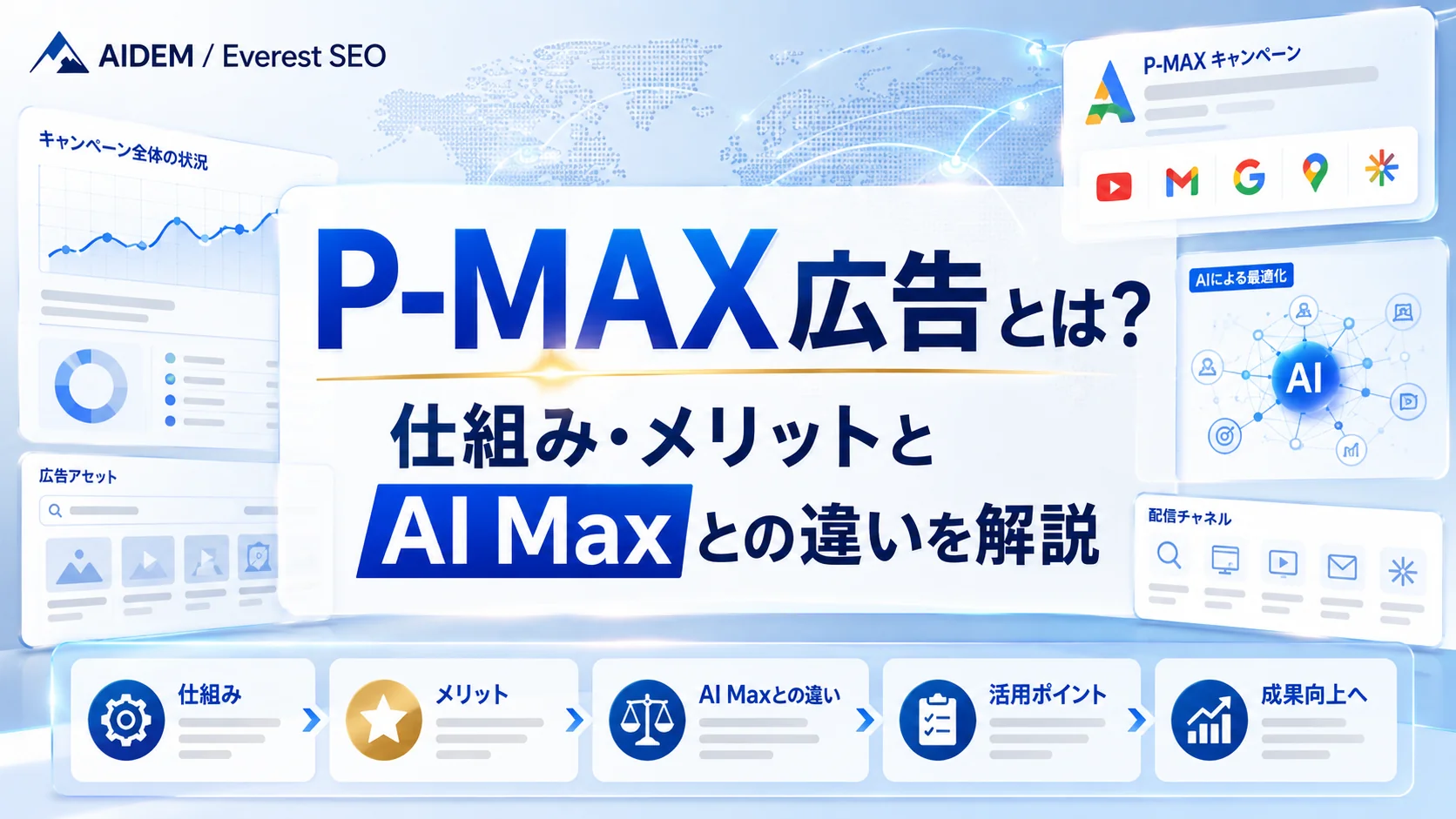P-MAX広告とは？仕組み・メリットとAI Maxとの違いを解説