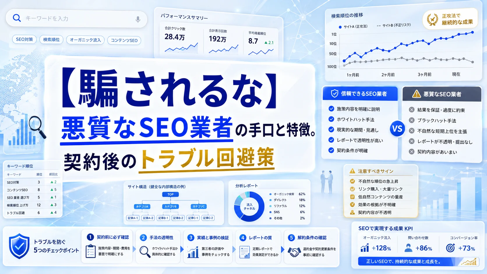 【騙されるな】悪質なSEO業者の手口と特徴。契約後のトラブル回避策