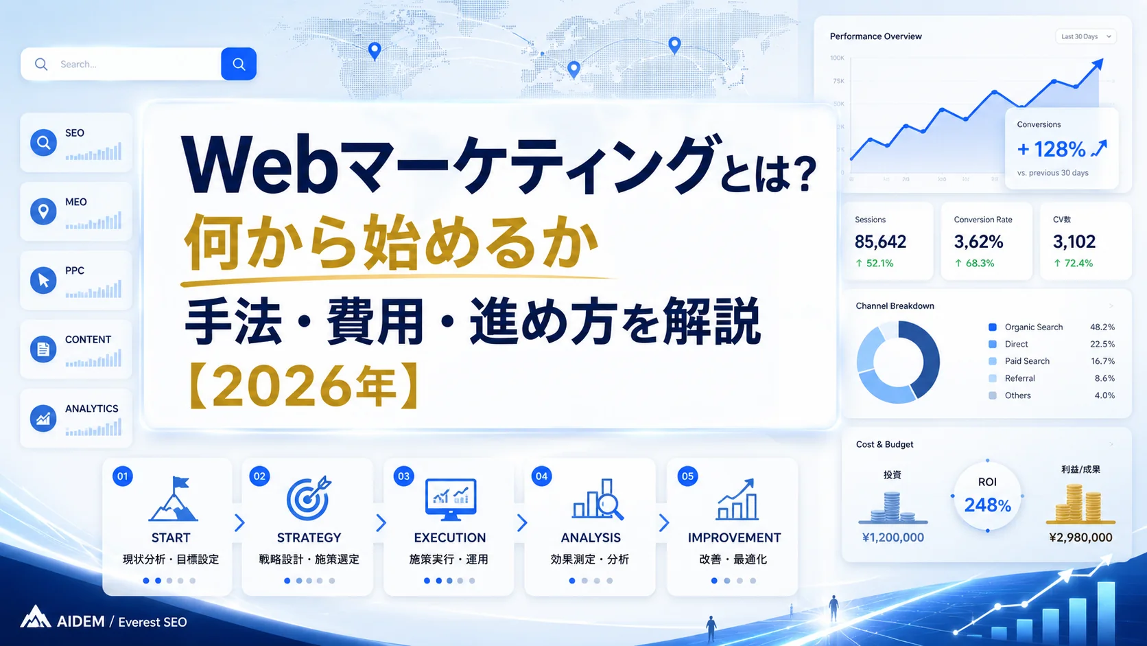 Webマーケティングとは?何から始めるか手法・費用・進め方を解説【2026年】