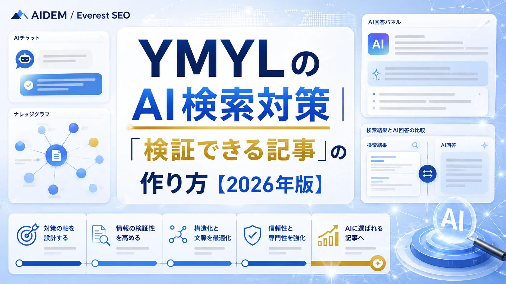 YMYLのAI検索対策|「検証できる記事」の作り方【2026年版】