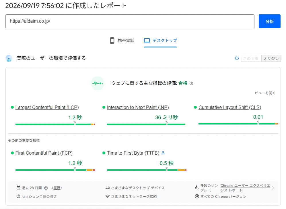 PageSpeed Insightsで当社サイト全体を測った実ユーザー値。ウェブに関する主な指標の評価は合格、LCP 1.2秒・INP 36ミリ秒・CLS 0.01（デスクトップ・過去28日）
